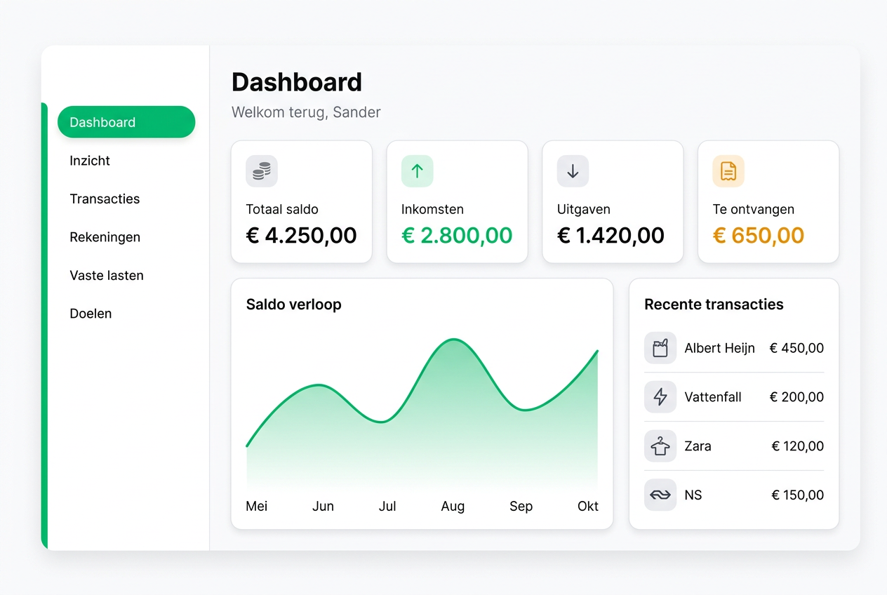 Dashboard van Baasoverjegeld.nl met overzicht van rekeningen, uitgaven en doelen